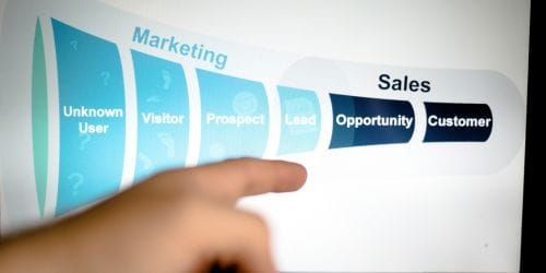 Analyse and Optimise Sales Funnel for Conversion